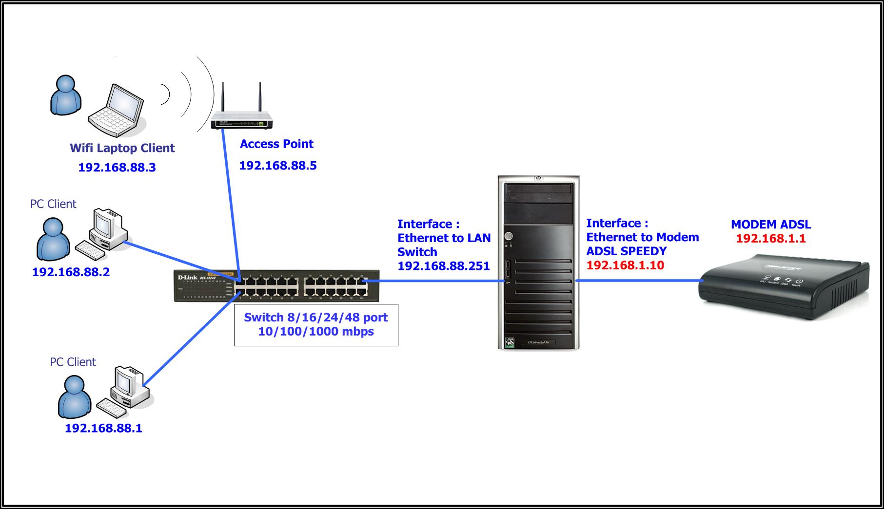 Mikrotik2